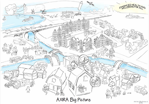 Axira ontwikkelingen 2015